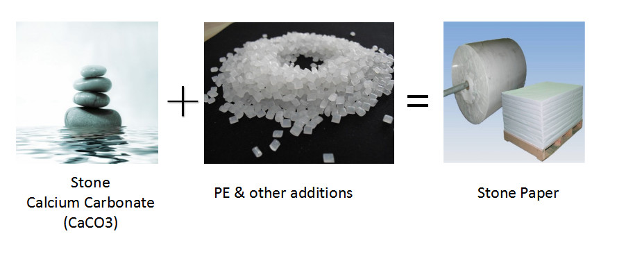 ποιότητας Πέτρινος ρόλος εγγράφου εργοστάσιο